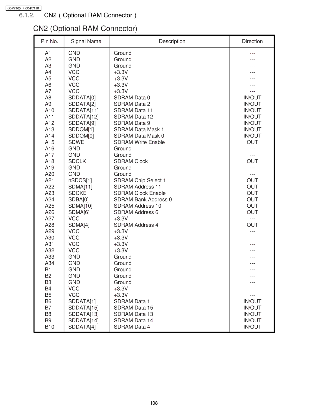 Panasonic KX-P7110, KX-P7105 manual 2. CN2 Optional RAM Connector 