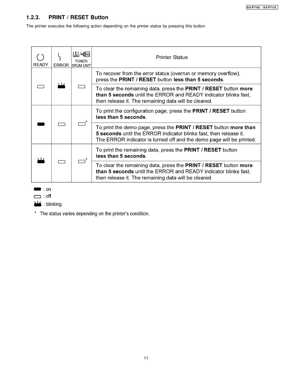 Panasonic KX-P7105, KX-P7110 manual Print / Reset Button 