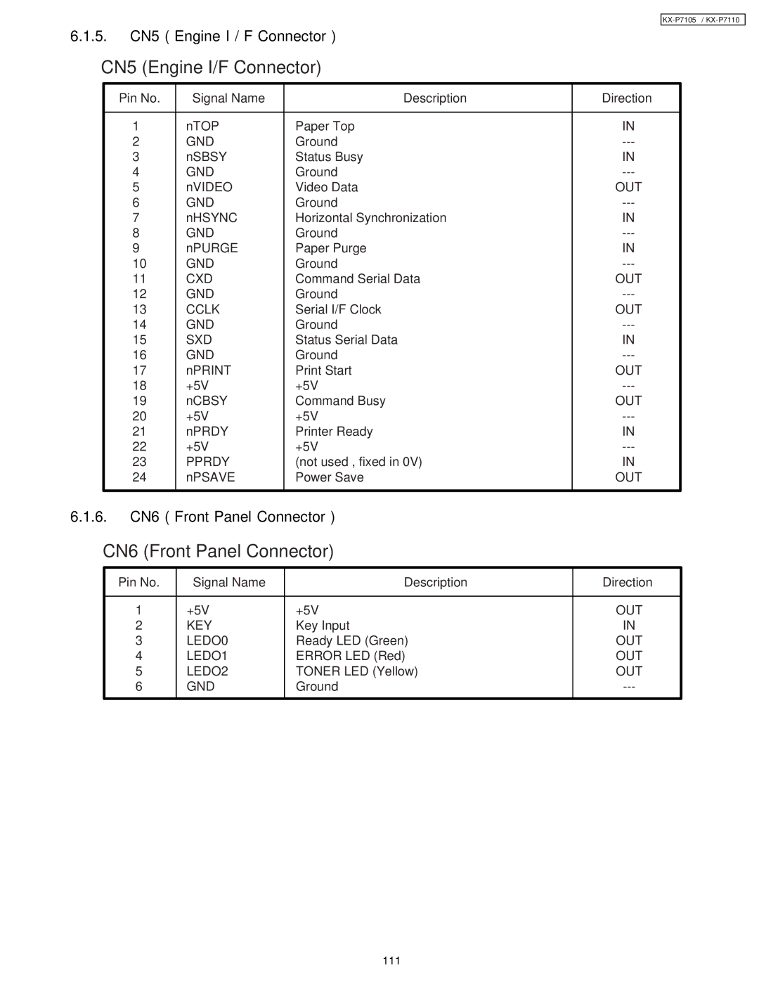 Panasonic KX-P7105, KX-P7110 manual 5. CN5 Engine I / F Connector, 6. CN6 Front Panel Connector 