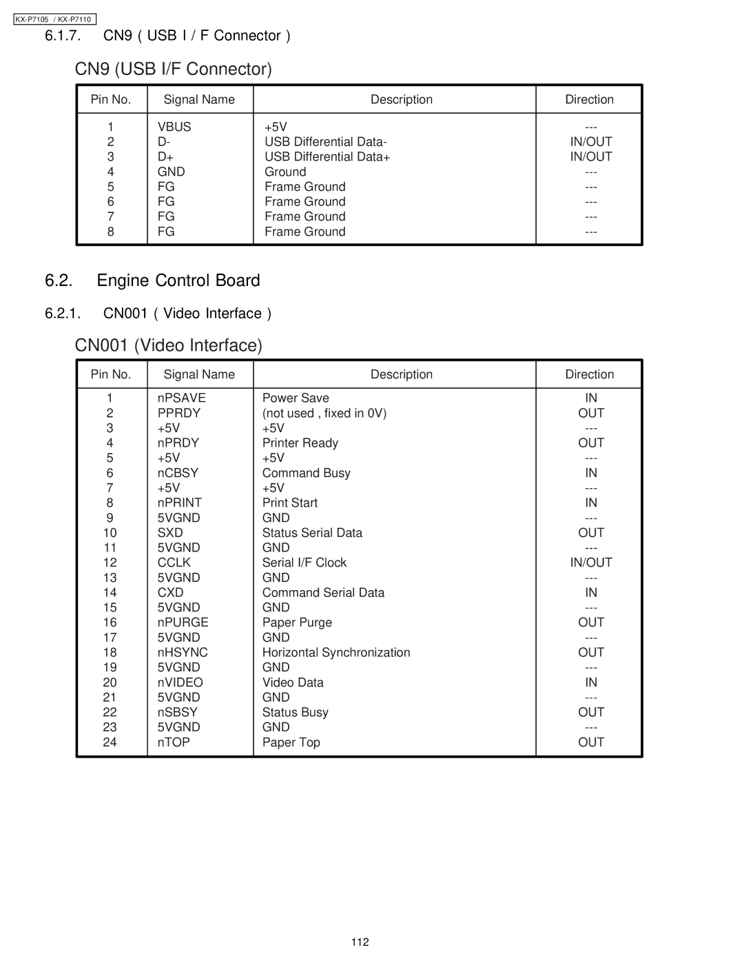 Panasonic KX-P7110, KX-P7105 manual 7. CN9 USB I / F Connector, 1. CN001 Video Interface 