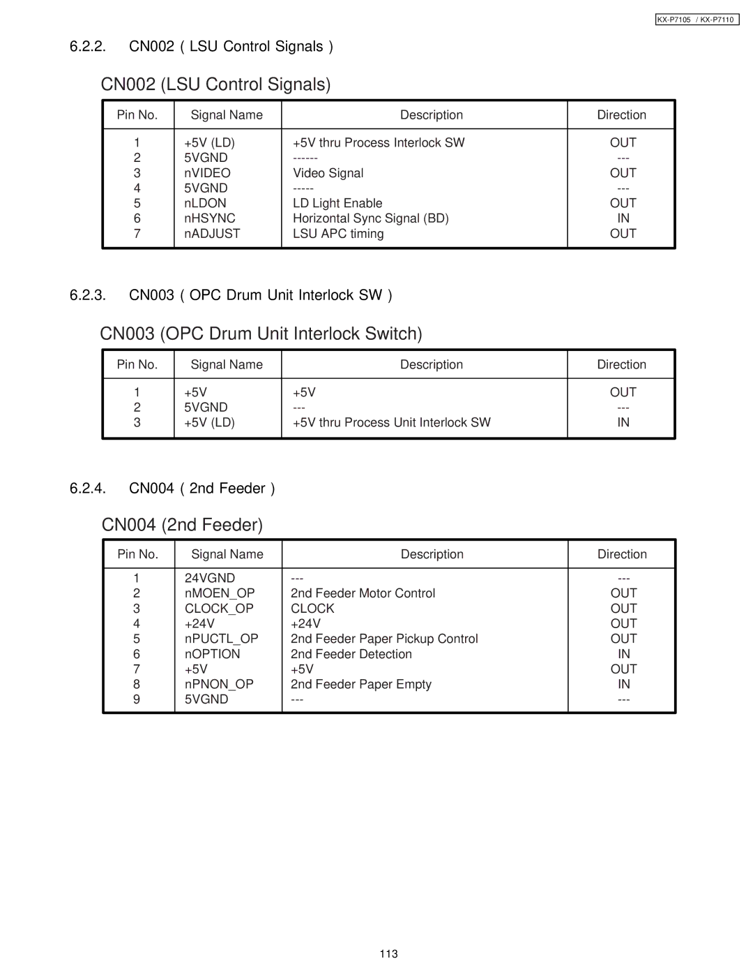 Panasonic KX-P7105, KX-P7110 manual 2. CN002 LSU Control Signals, 3. CN003 OPC Drum Unit Interlock SW, 4. CN004 2nd Feeder 