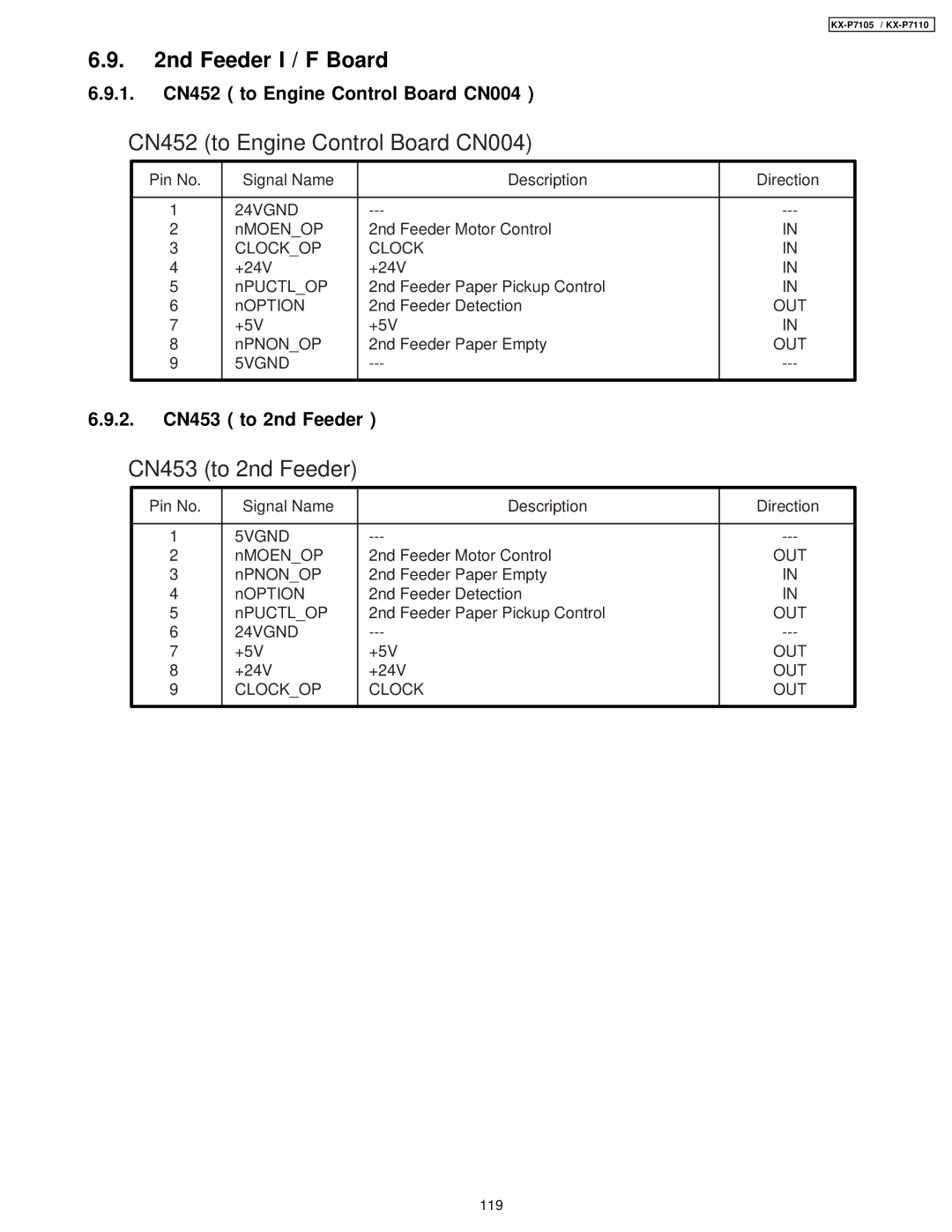 Panasonic KX-P7105, KX-P7110 manual Nd Feeder I / F Board, 1. CN452 to Engine Control Board CN004, 2. CN453 to 2nd Feeder 
