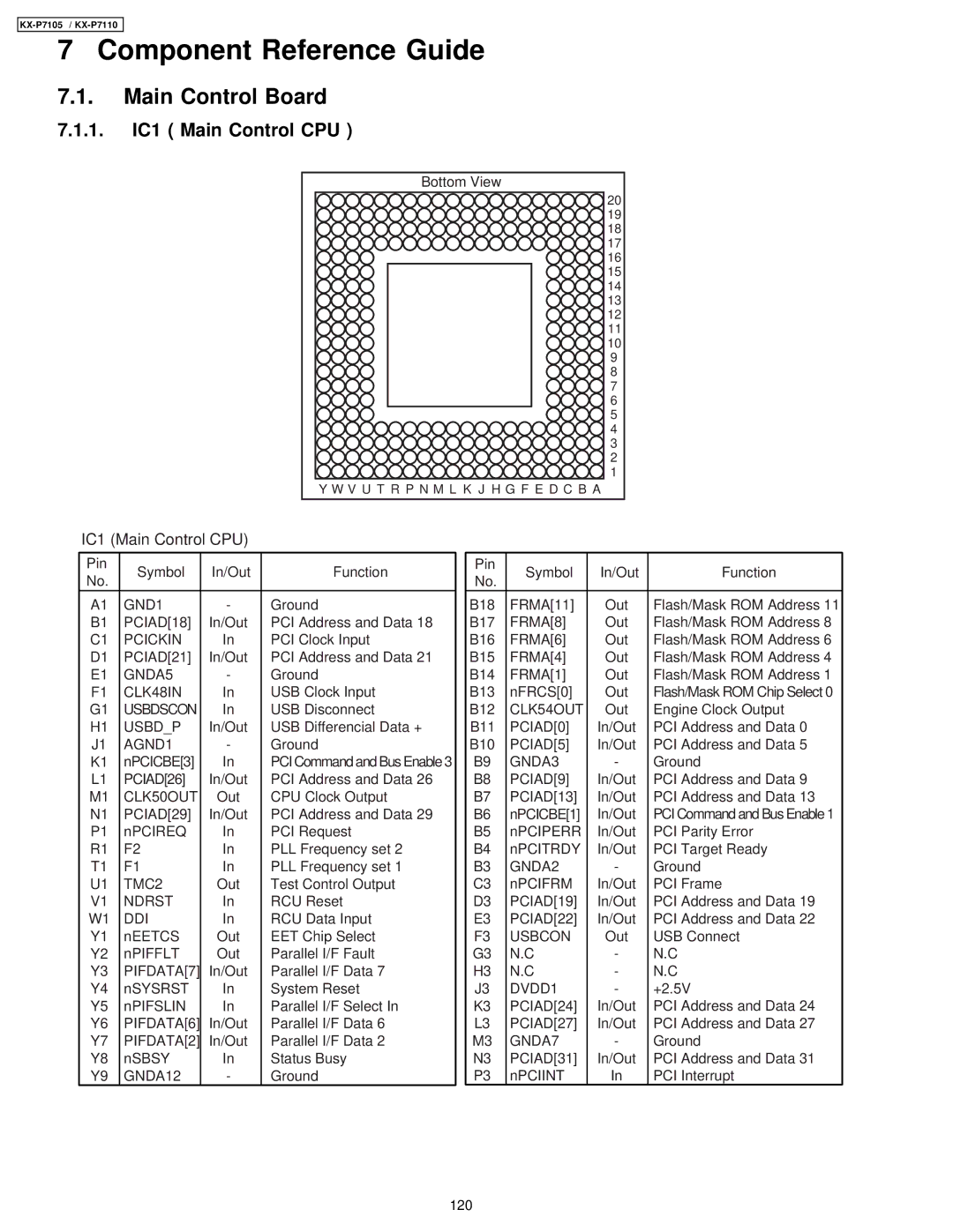 Panasonic KX-P7110, KX-P7105 manual Component Reference Guide, 1. IC1 Main Control CPU 