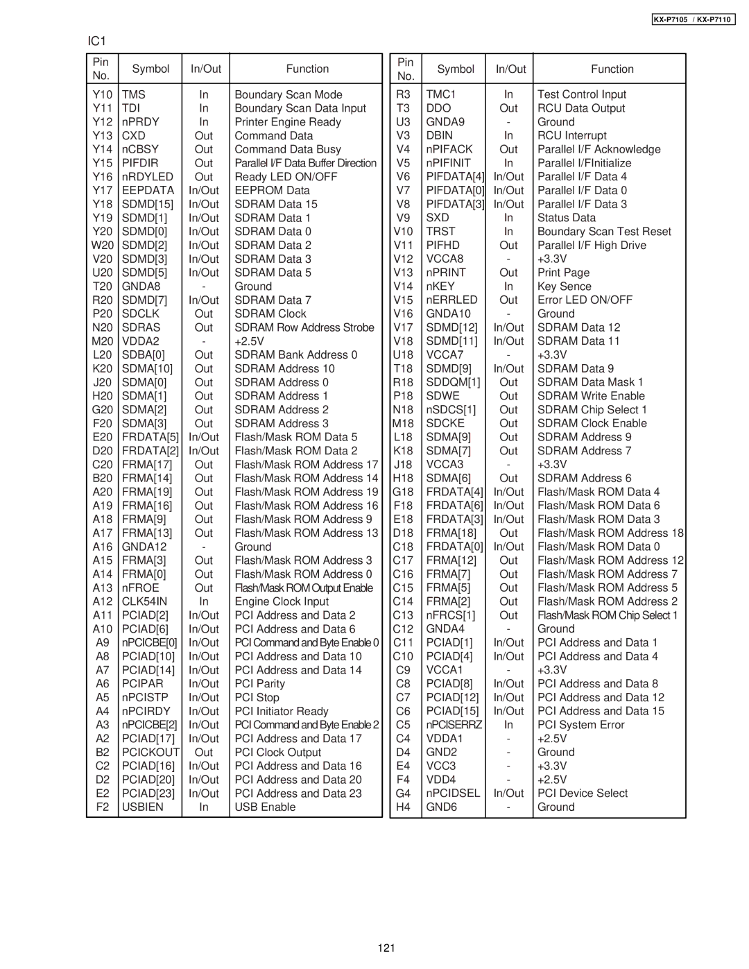 Panasonic KX-P7105, KX-P7110 manual IC1 