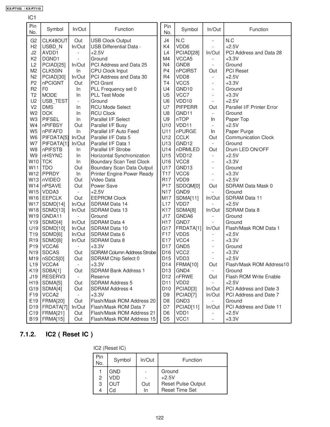 Panasonic KX-P7110, KX-P7105 manual 2. IC2 Reset IC, GND12 