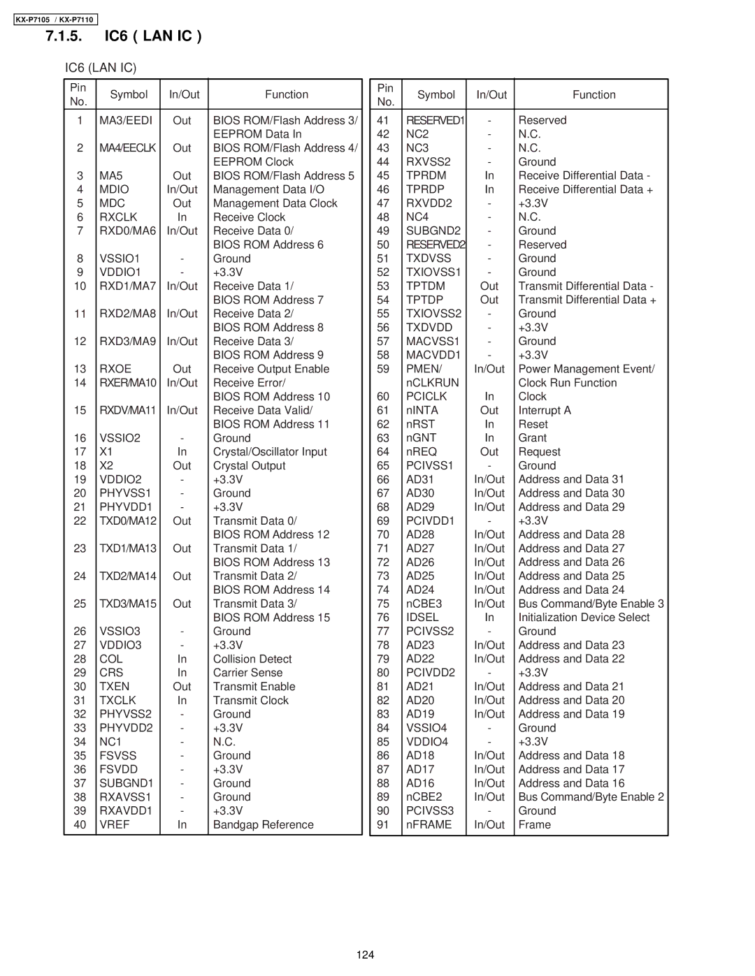 Panasonic KX-P7110, KX-P7105 manual 5. IC6 LAN IC 