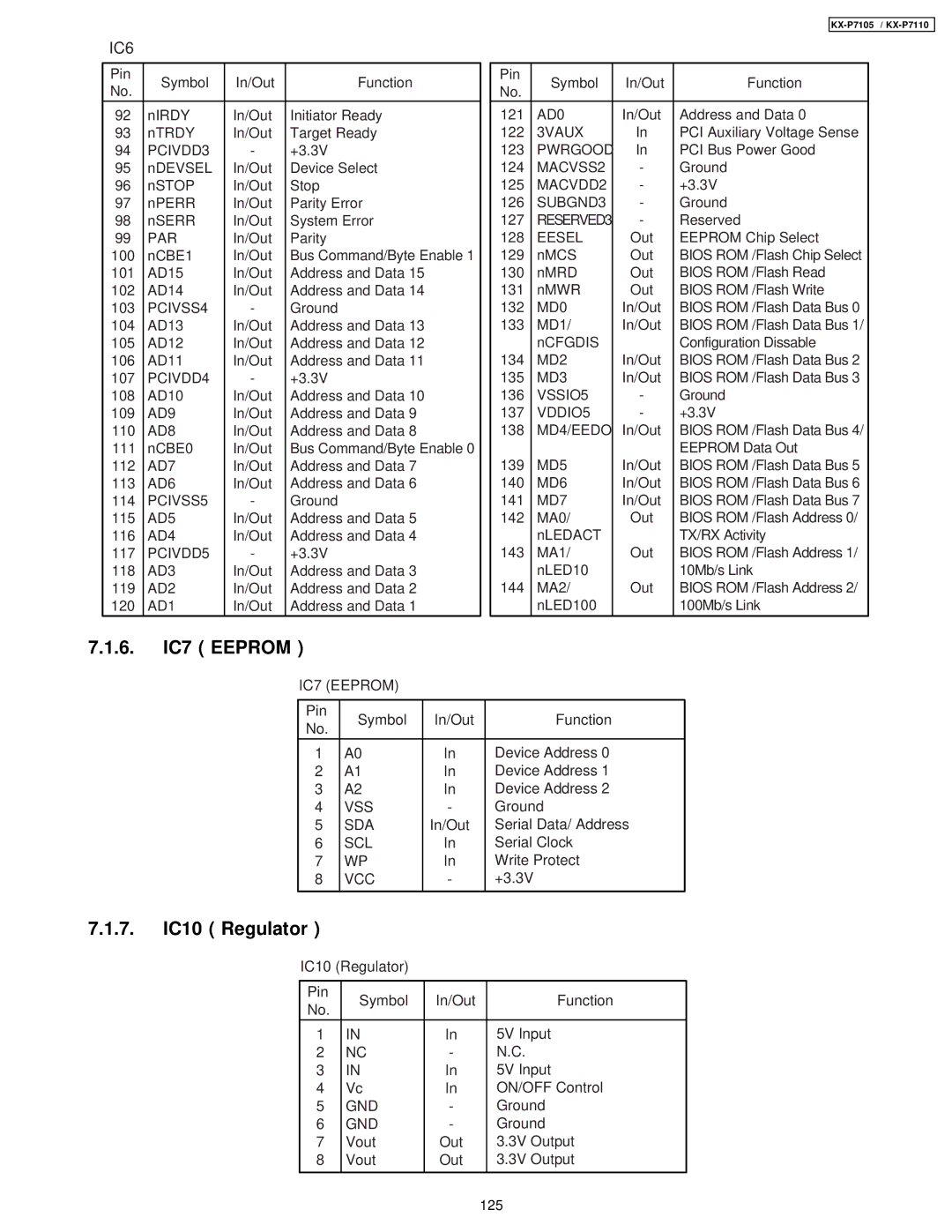 Panasonic KX-P7105, KX-P7110 manual 6. IC7 Eeprom, 7. IC10 Regulator 