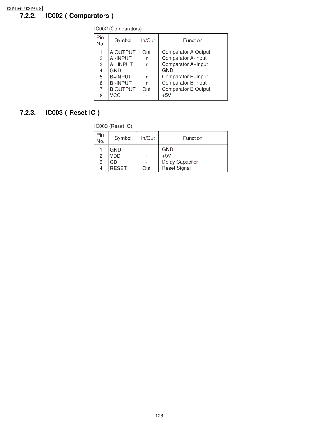 Panasonic KX-P7110, KX-P7105 manual 2. IC002 Comparators, 3. IC003 Reset IC 