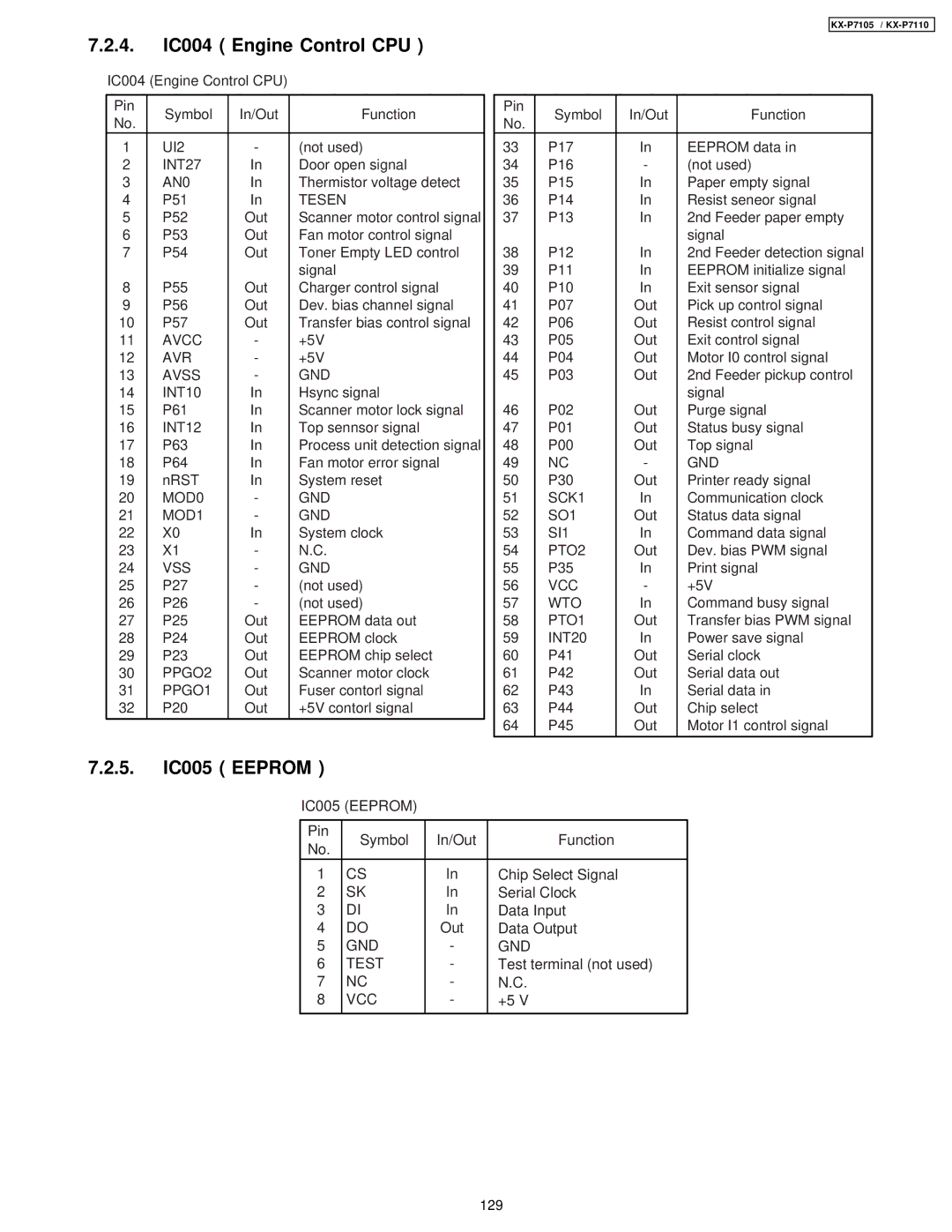 Panasonic KX-P7105, KX-P7110 manual 4. IC004 Engine Control CPU, 5. IC005 Eeprom 
