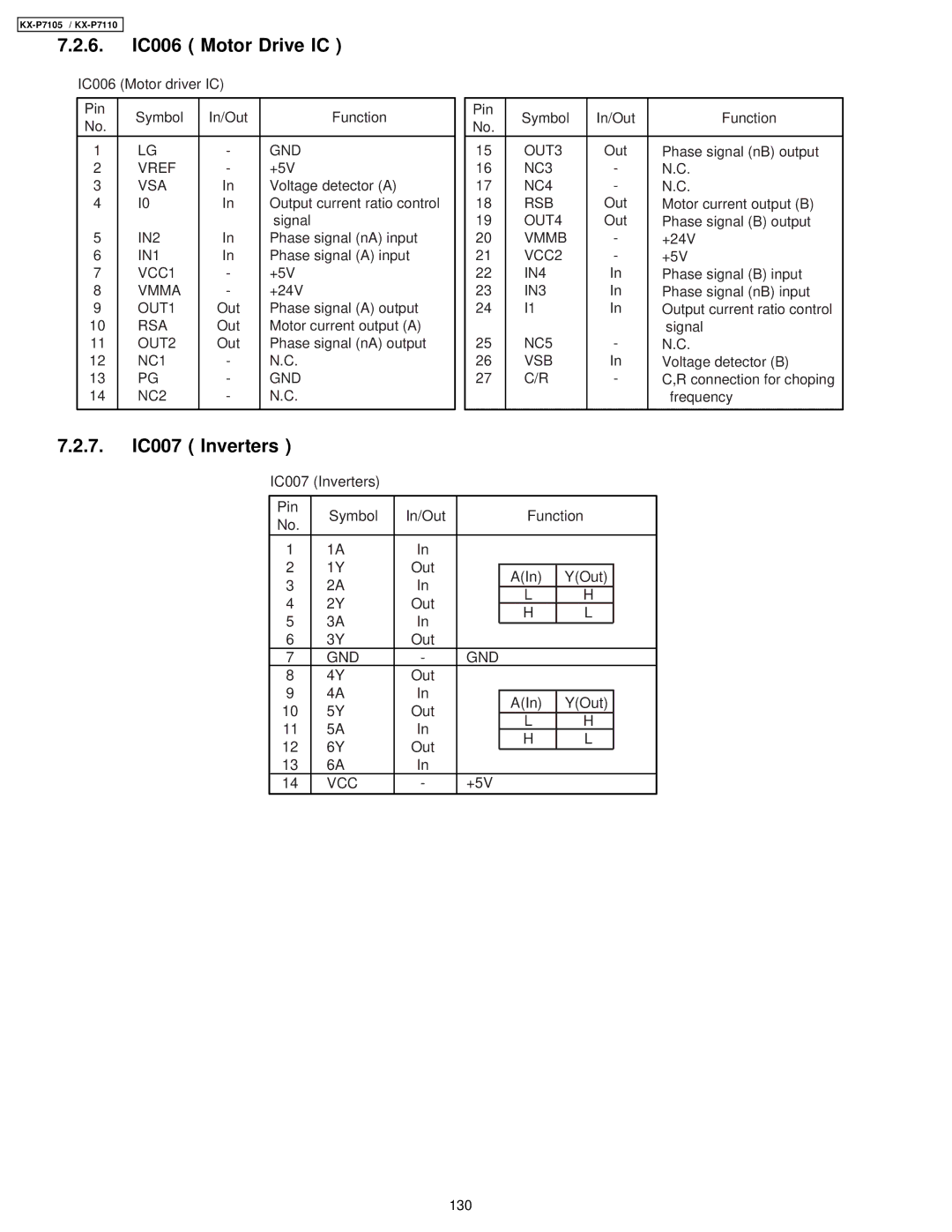 Panasonic KX-P7110, KX-P7105 manual 6. IC006 Motor Drive IC, 7. IC007 Inverters 