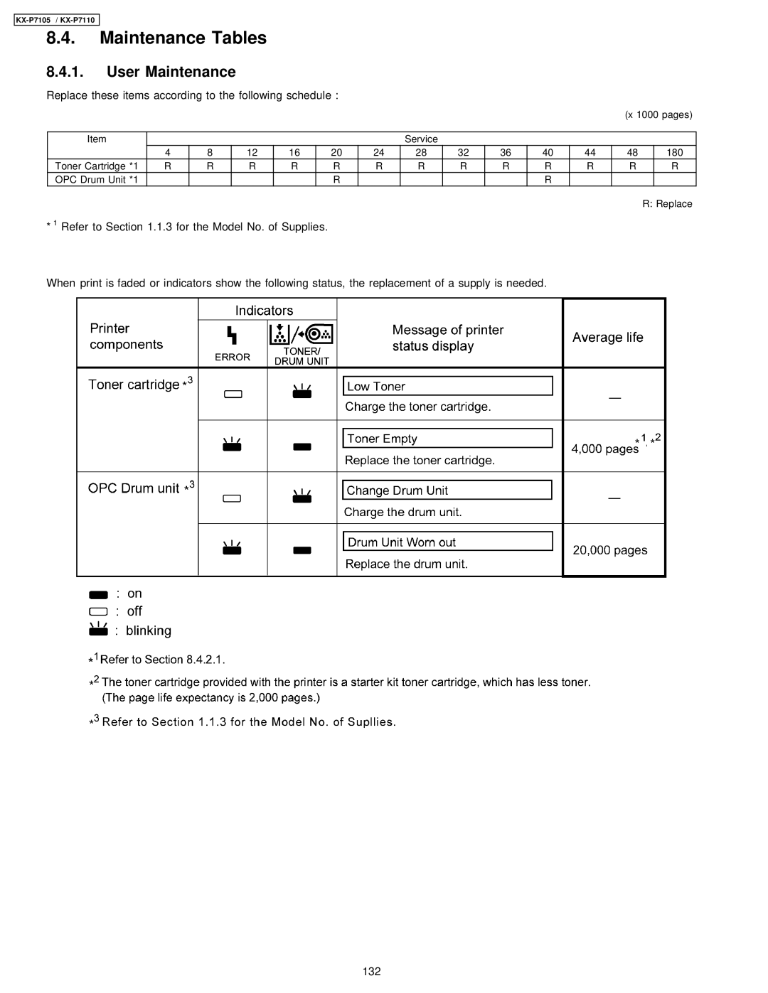 Panasonic KX-P7110, KX-P7105 manual Maintenance Tables, User Maintenance 