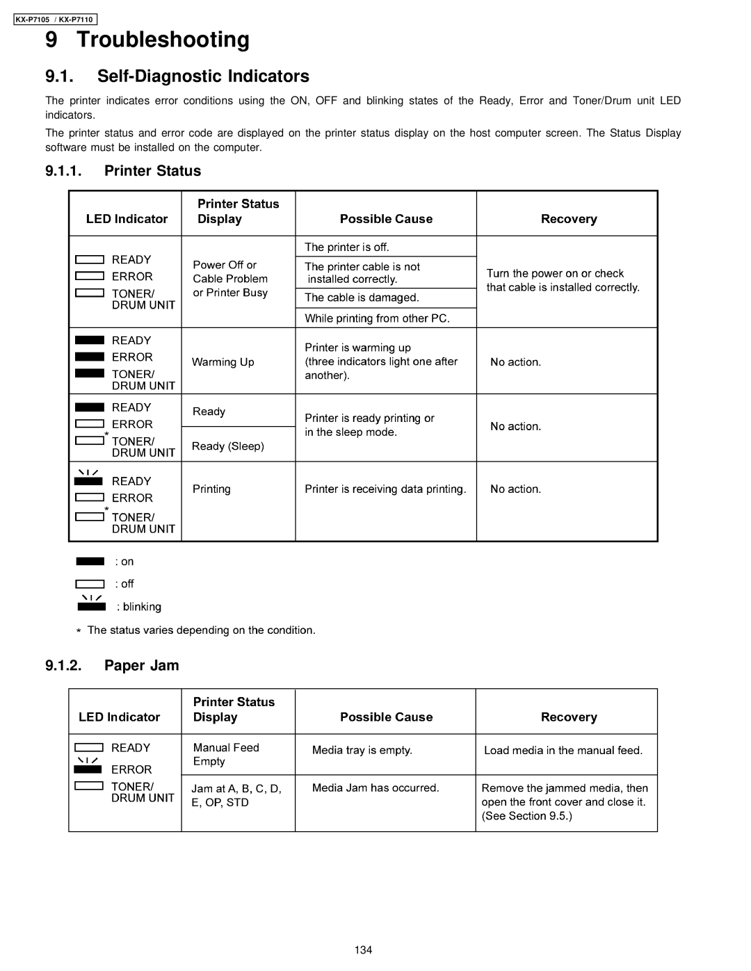 Panasonic KX-P7110, KX-P7105 manual Self-Diagnostic Indicators, Printer Status Paper Jam 