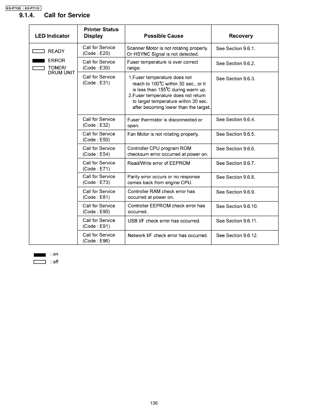 Panasonic KX-P7110, KX-P7105 manual Call for Service 