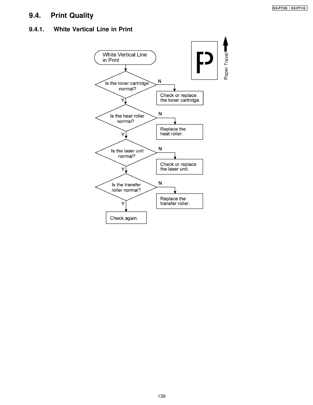 Panasonic KX-P7105, KX-P7110 manual Print Quality, White Vertical Line in Print 