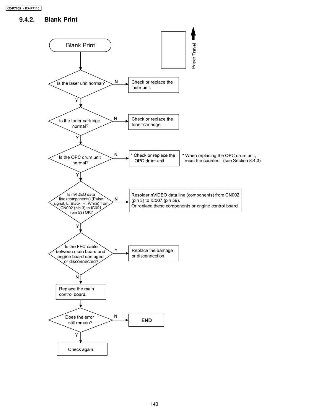 Panasonic KX-P7110, KX-P7105 manual Blank Print 