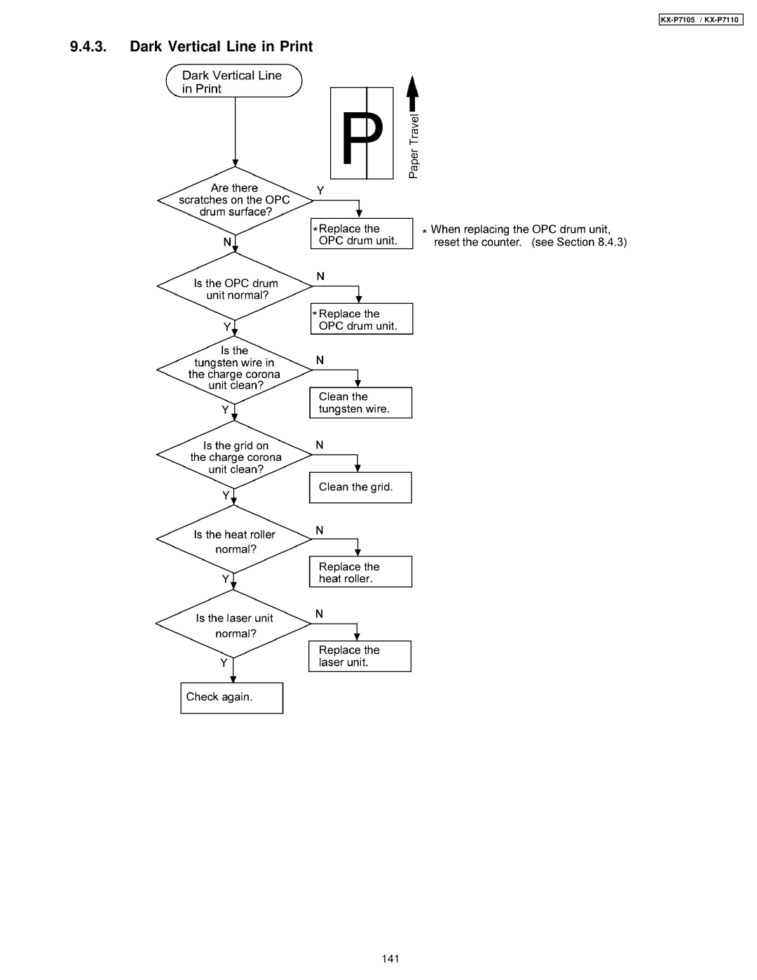 Panasonic KX-P7105, KX-P7110 manual Dark Vertical Line in Print 