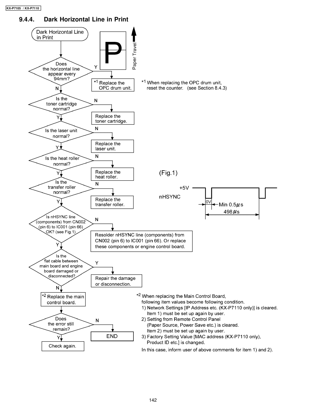 Panasonic KX-P7110, KX-P7105 manual Dark Horizontal Line in Print 