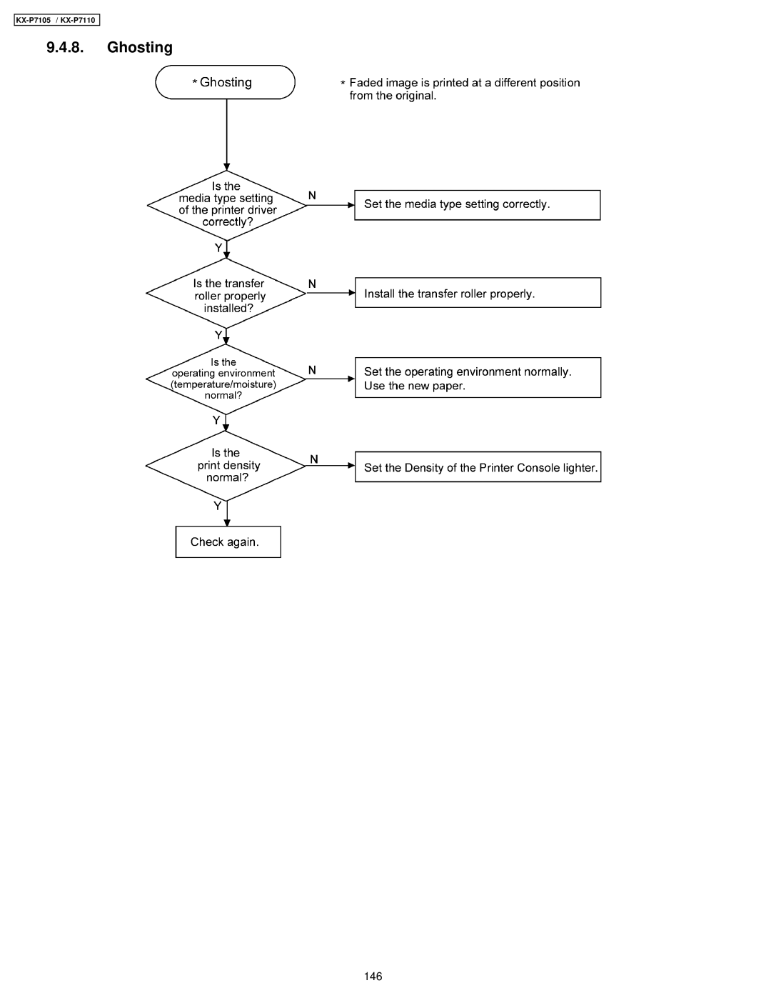 Panasonic KX-P7110, KX-P7105 manual Ghosting 