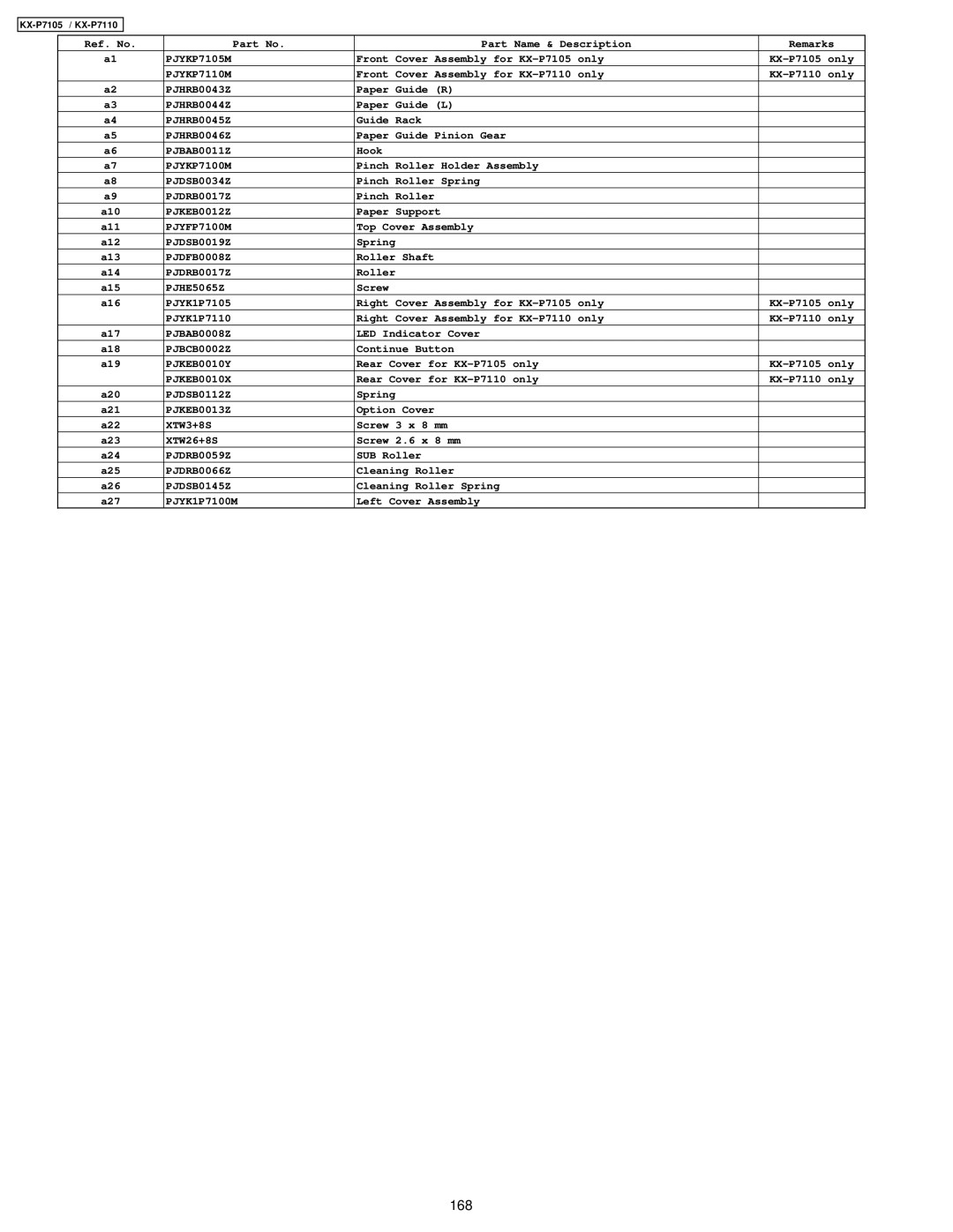 Panasonic KX-P7110, KX-P7105 manual 168 