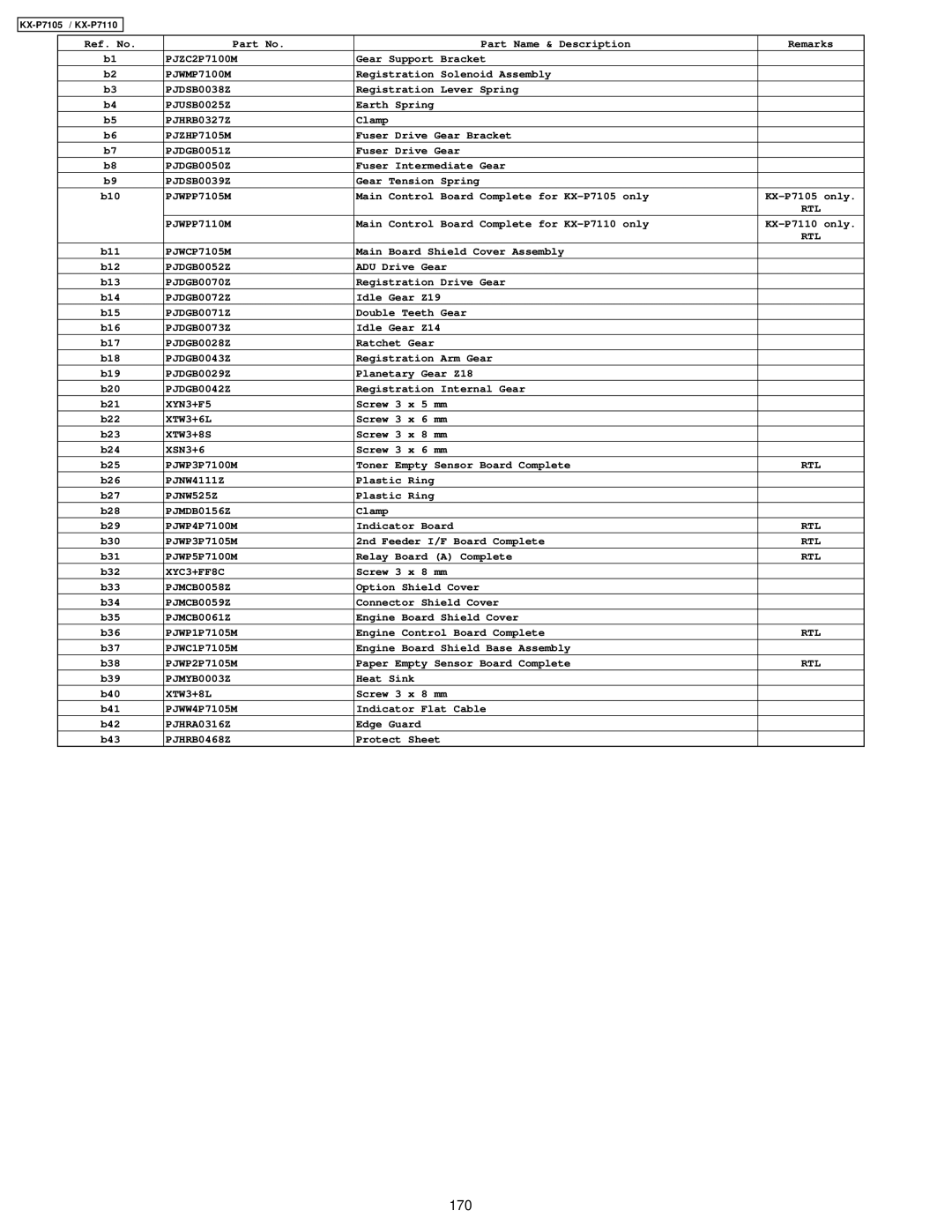 Panasonic KX-P7110, KX-P7105 manual 170 