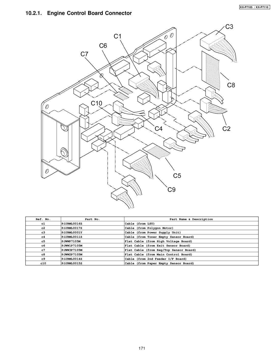 Panasonic KX-P7105, KX-P7110 manual Engine Control Board Connector 