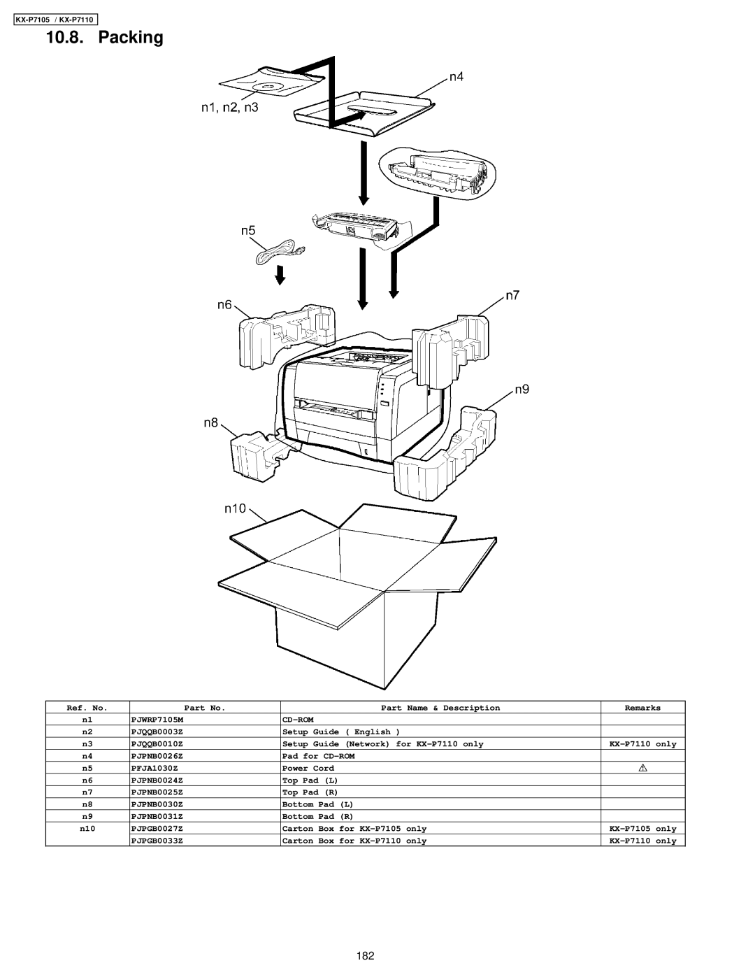 Panasonic KX-P7110, KX-P7105 manual Packing 