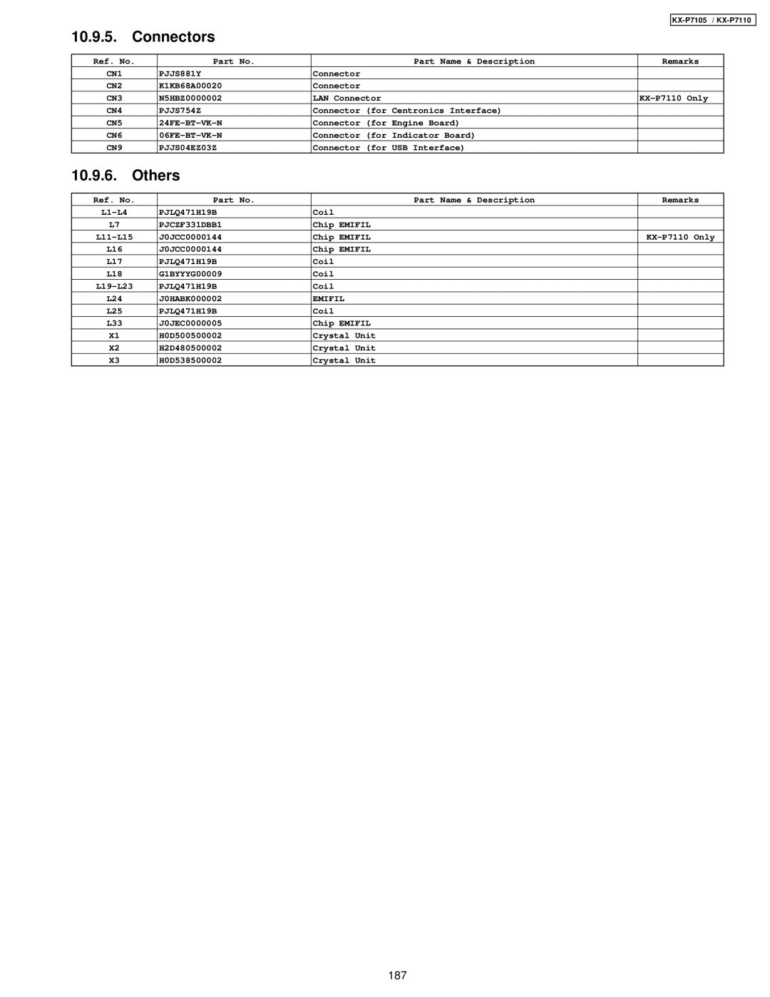 Panasonic KX-P7105, KX-P7110 manual Connectors, Others 