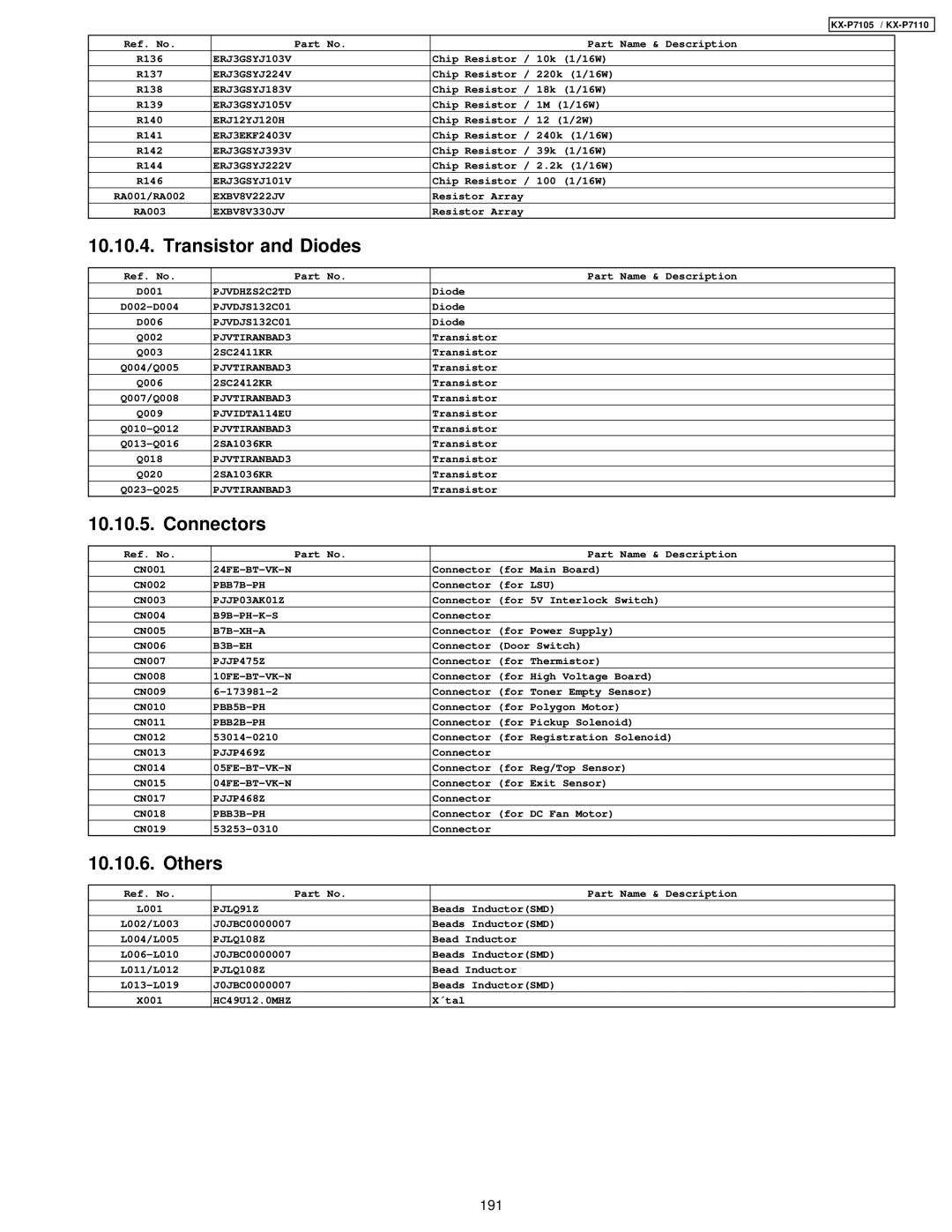 Panasonic KX-P7105, KX-P7110 manual 191 