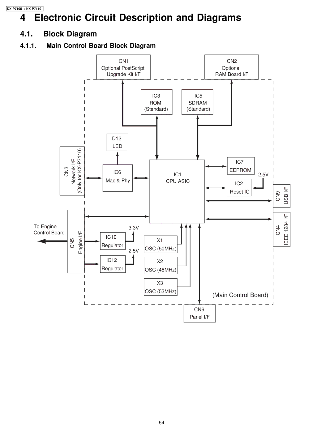 Panasonic KX-P7110, KX-P7105 manual Main Control Board Block Diagram 