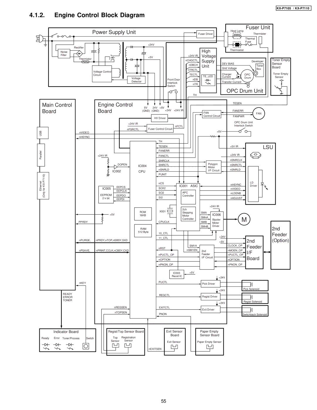 Panasonic KX-P7105, KX-P7110 manual Engine Control Block Diagram, Fuser Unit 