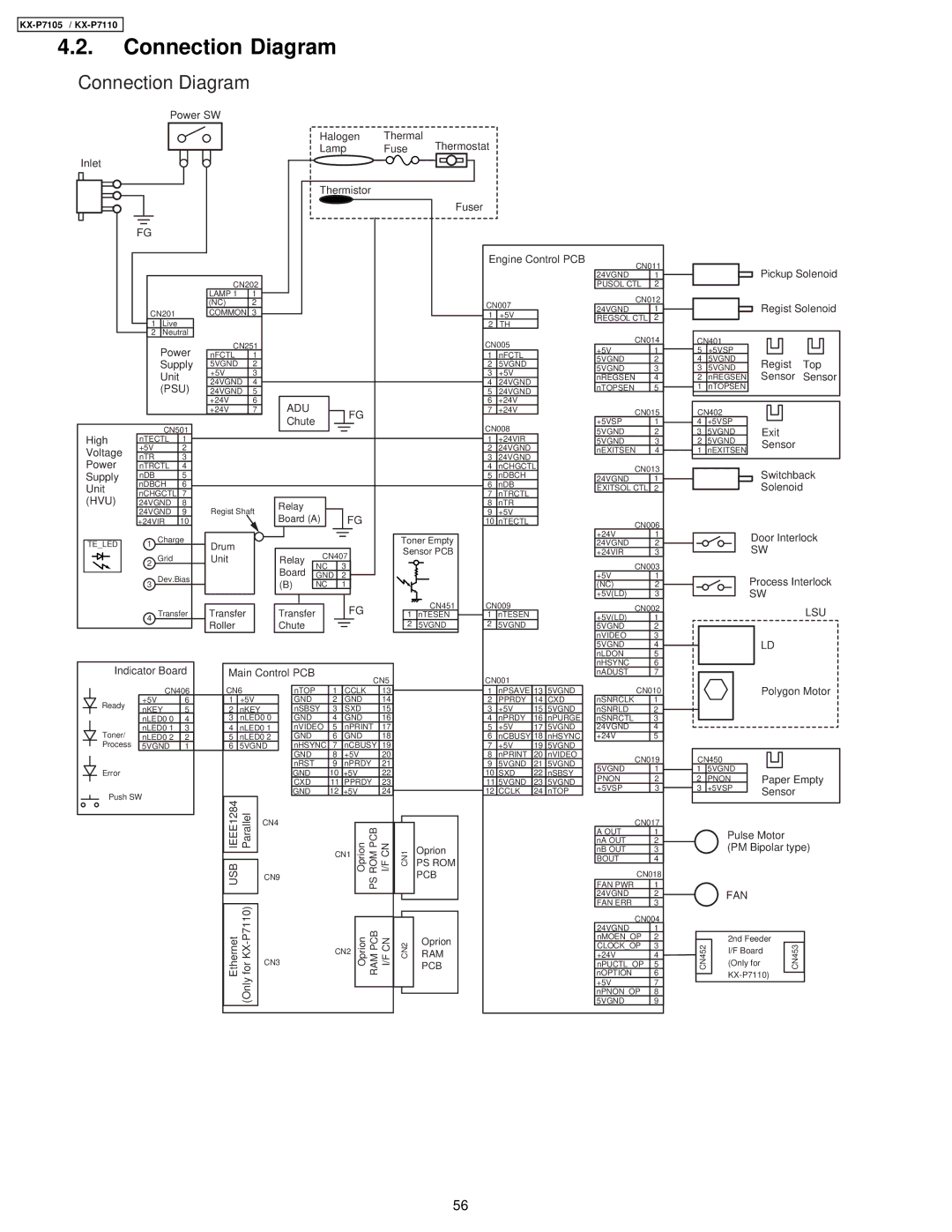 Panasonic KX-P7110, KX-P7105 manual Connection Diagram 