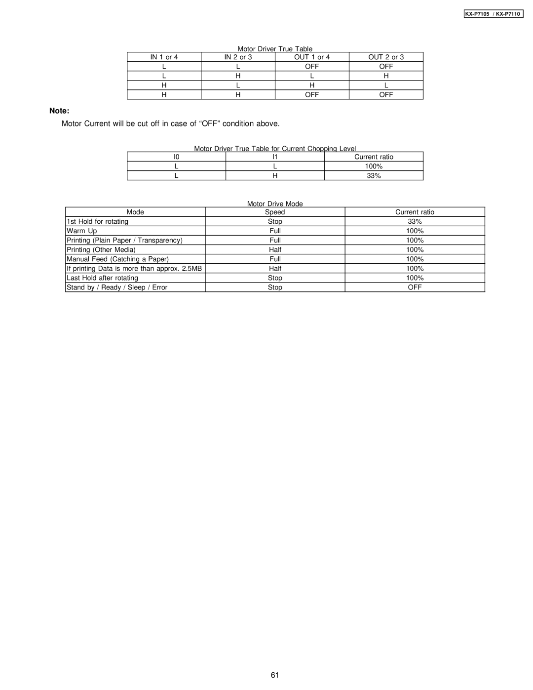 Panasonic KX-P7105, KX-P7110 manual Motor Current will be cut off in case of OFF condition above 