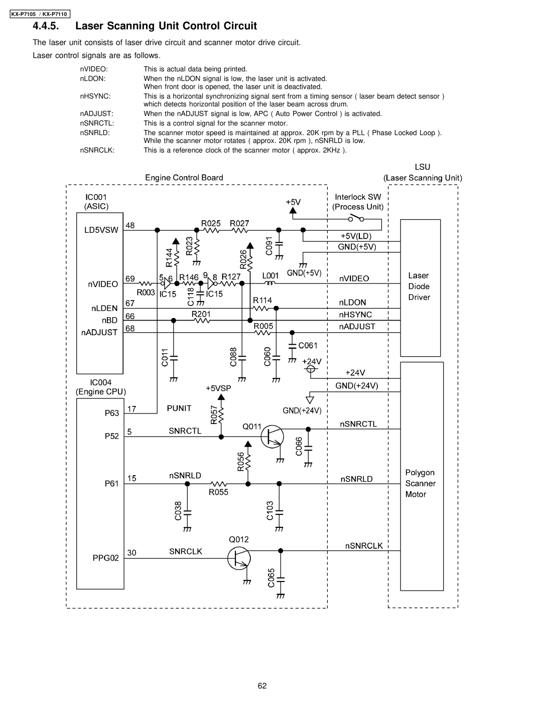 Panasonic KX-P7110, KX-P7105 manual Laser Scanning Unit Control Circuit 