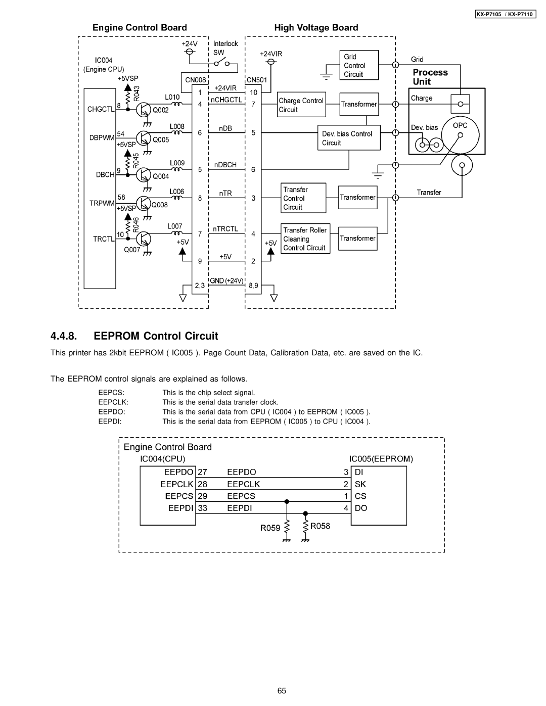 Panasonic KX-P7105, KX-P7110 manual Eeprom Control Circuit 