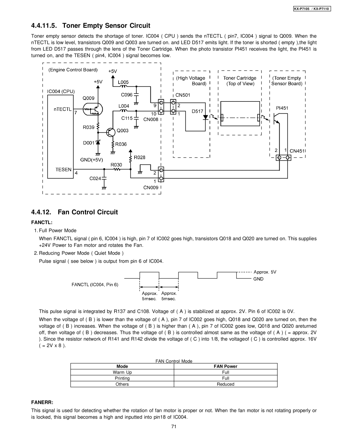 Panasonic KX-P7105, KX-P7110 manual Toner Empty Sensor Circuit, Fan Control Circuit 