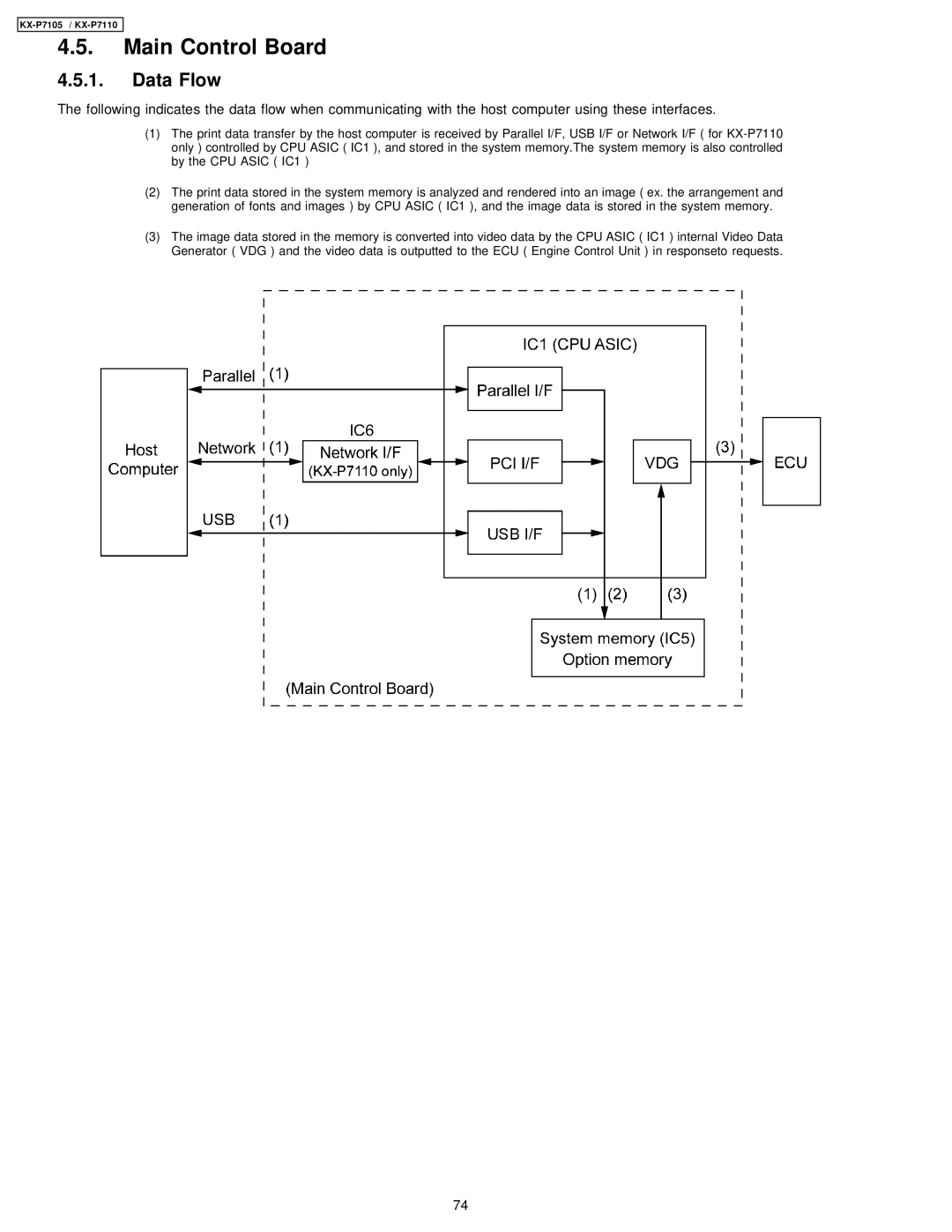 Panasonic KX-P7110, KX-P7105 manual Main Control Board, Data Flow 