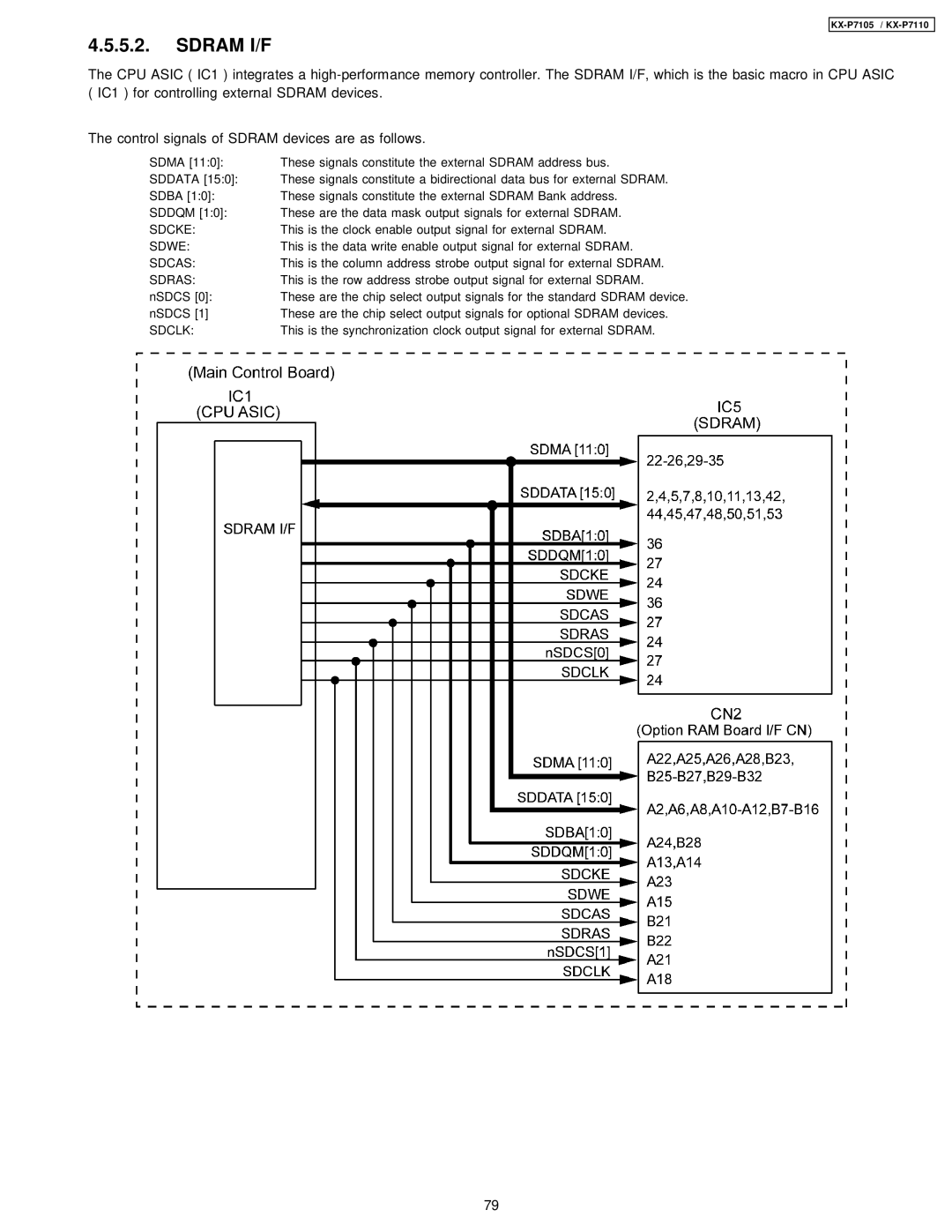 Panasonic KX-P7105, KX-P7110 manual Sdram I/F, Sdras 