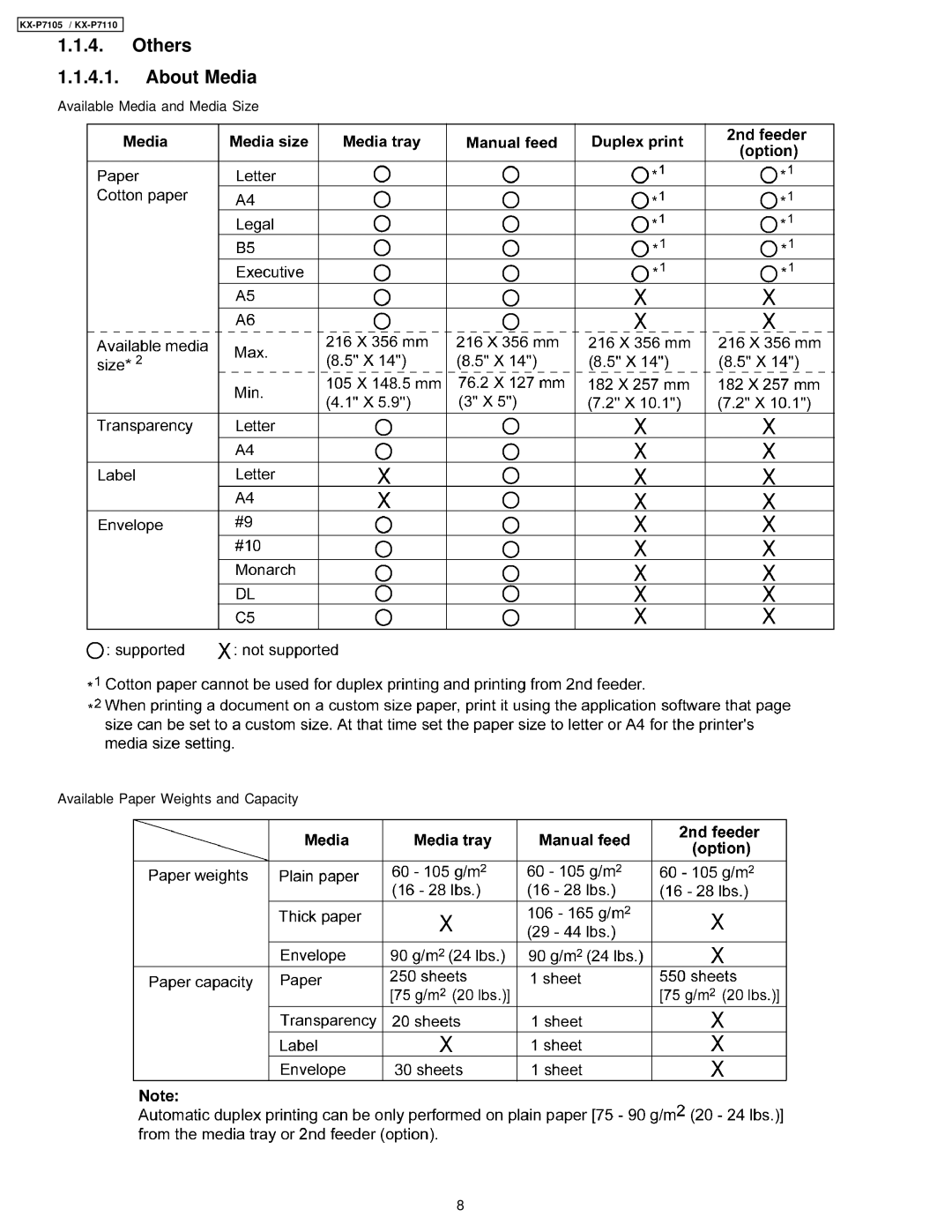 Panasonic KX-P7110, KX-P7105 manual Others About Media 