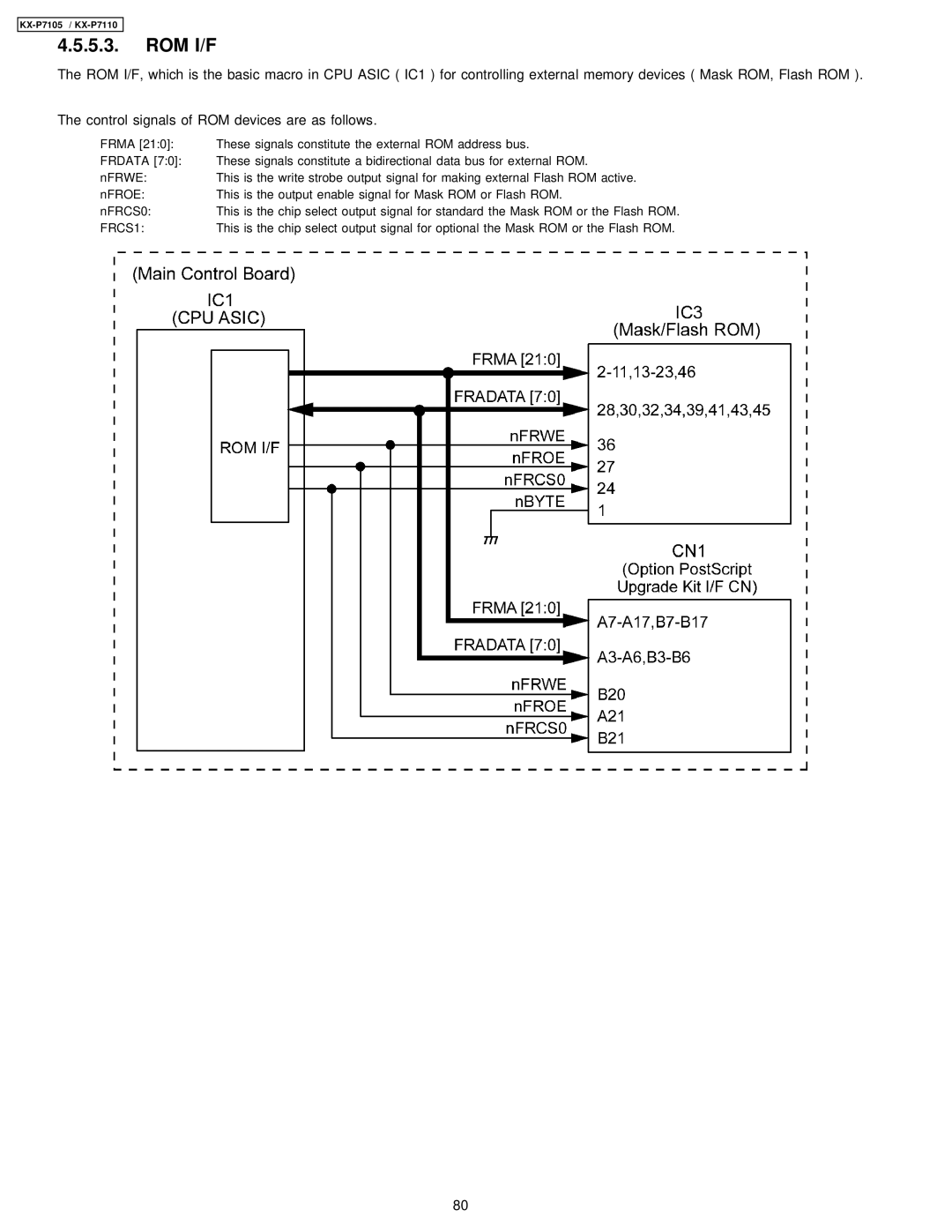 Panasonic KX-P7110, KX-P7105 manual Rom I/F, FRCS1 