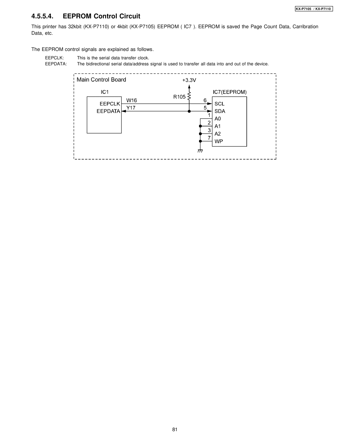 Panasonic KX-P7105, KX-P7110 manual Eepdata 