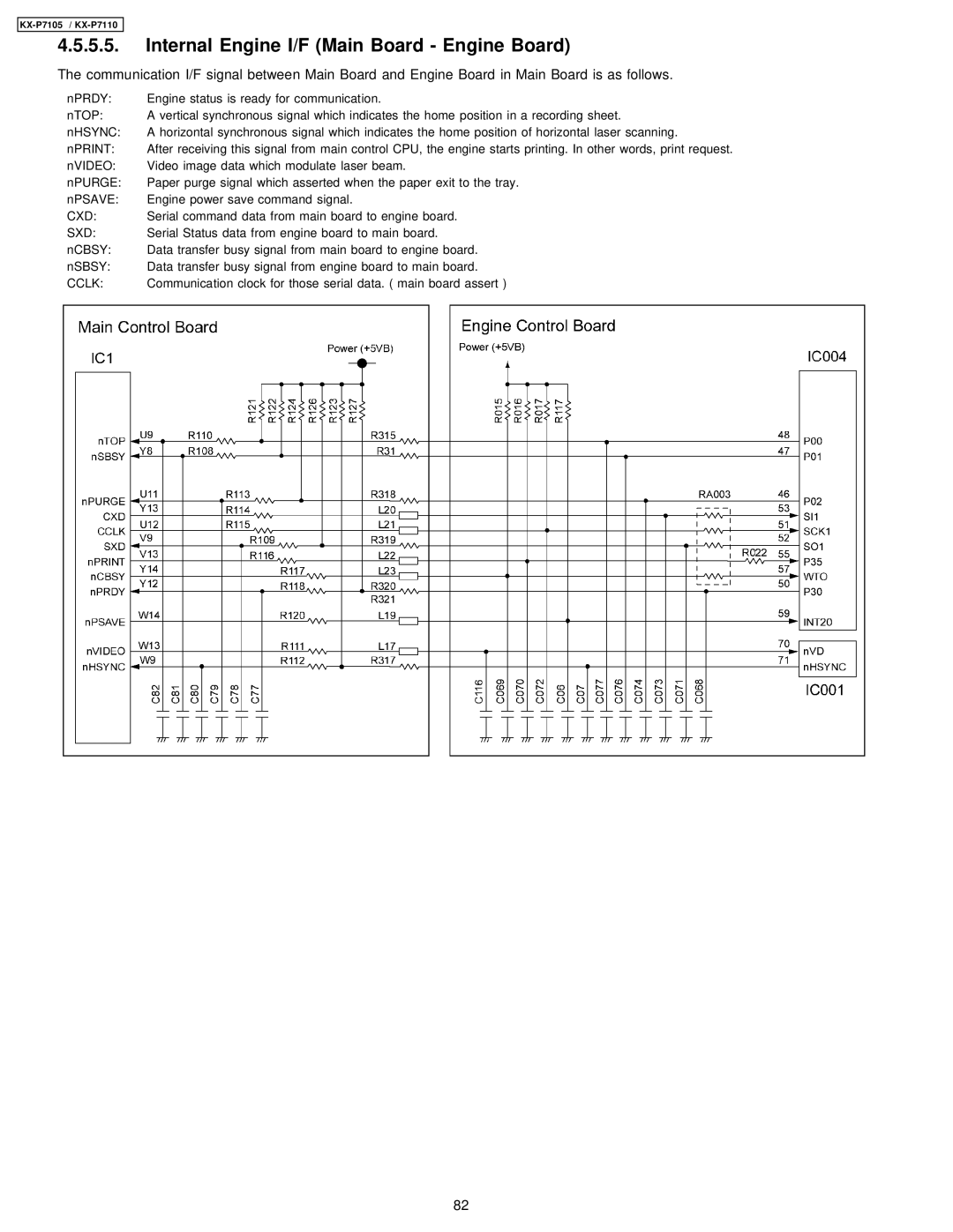 Panasonic KX-P7110, KX-P7105 manual Internal Engine I/F Main Board Engine Board, Sxd 