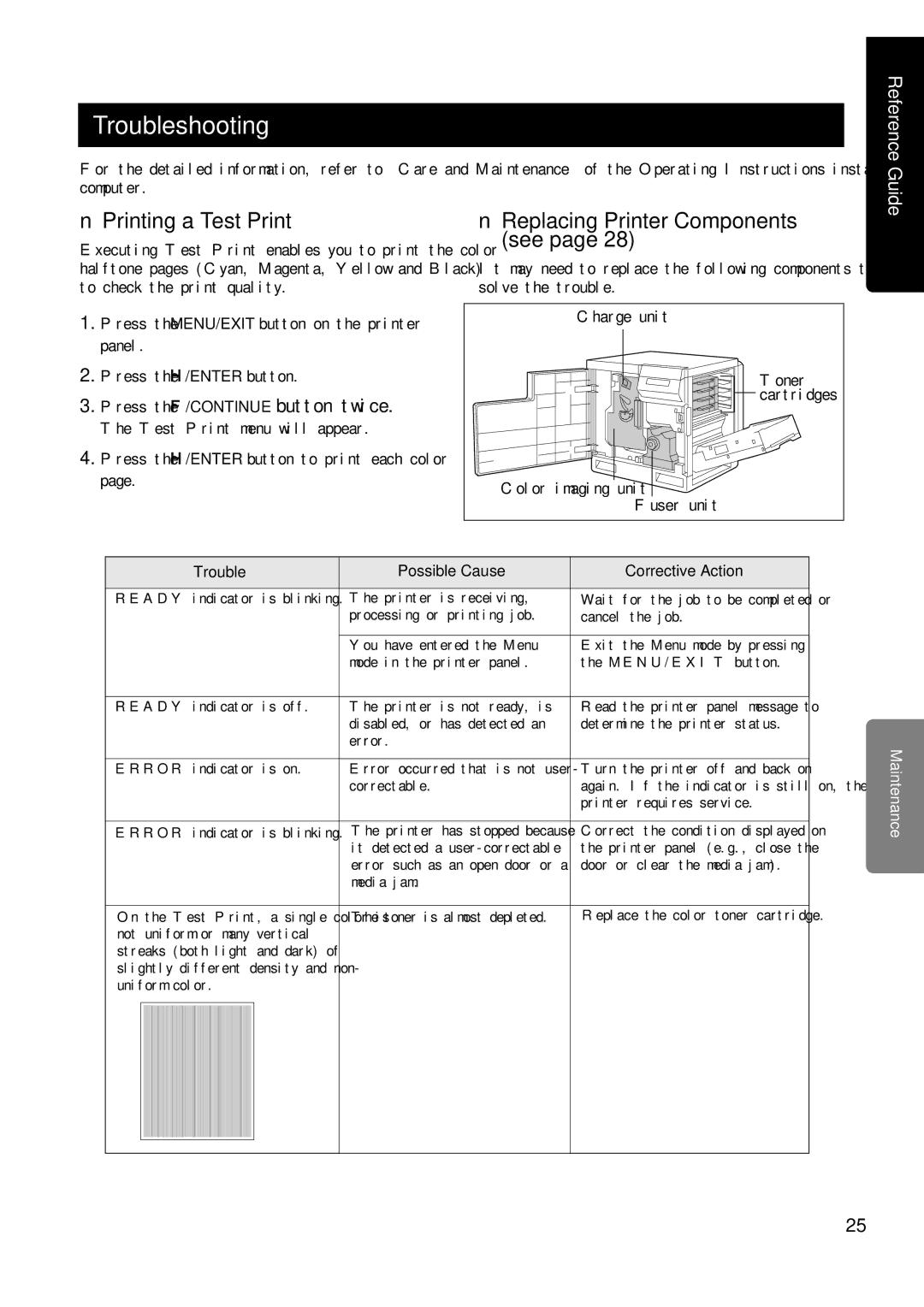 Panasonic KX-P8415 setup guide Troubleshooting, Printing a Test Print, Replacing Printer Components see 