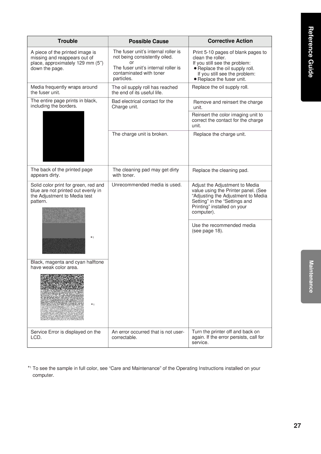 Panasonic KX-P8415 setup guide Lcd 