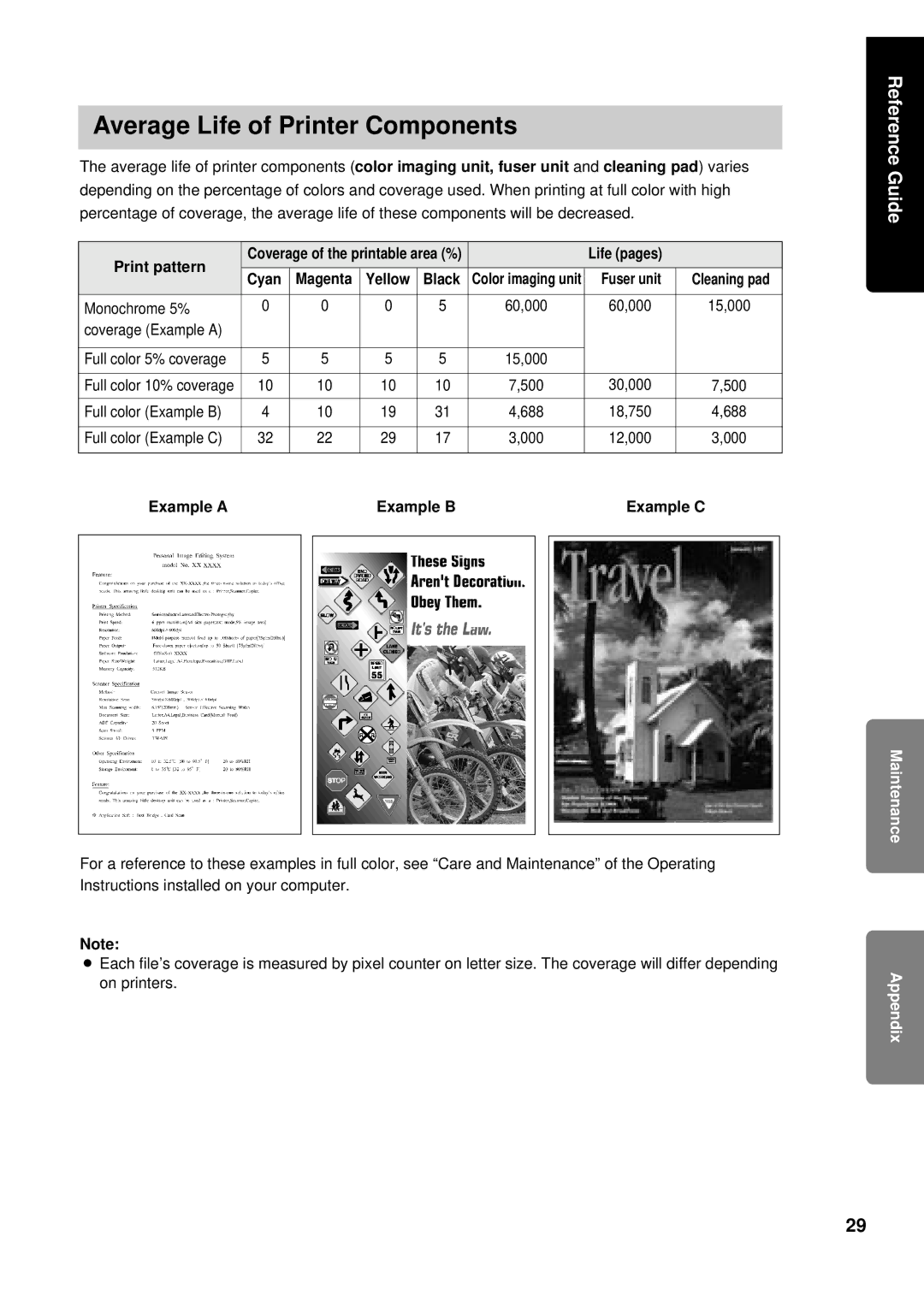 Panasonic KX-P8415 setup guide Average Life of Printer Components, Print pattern, Life pages Cyan Magenta Yellow Black 