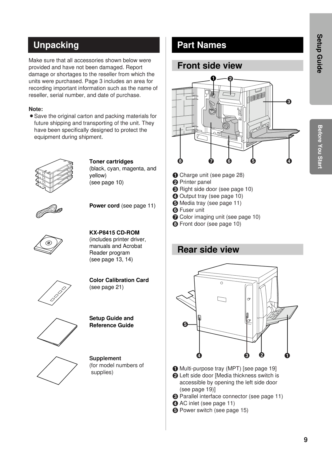 Panasonic KX-P8415 setup guide Unpacking, Part Names, Front side view, Rear side view 