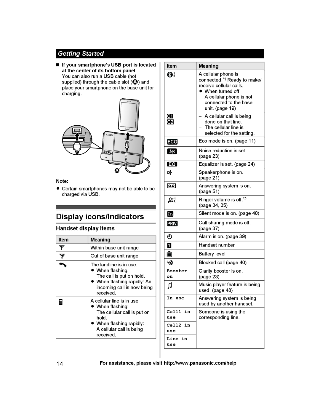 Panasonic KX-PRL262 Display icons/Indicators, Handset display items, Meaning Within base unit range Out of base unit range 