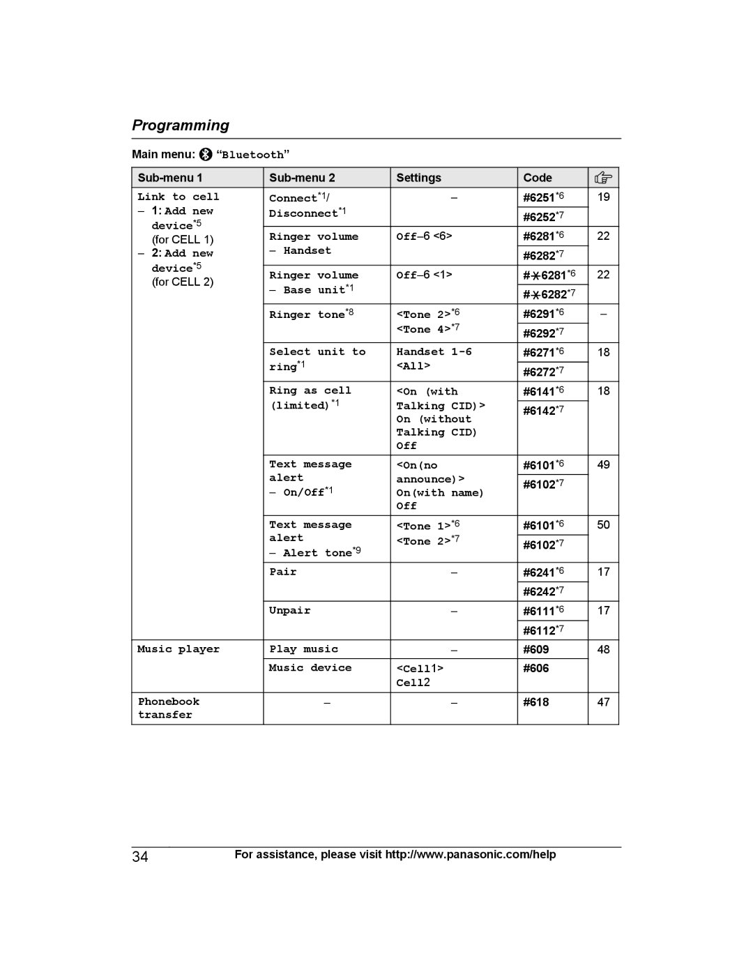 Panasonic KX-PRL262 Link to cell Add new device*5 for Cell, Tone 2*6, Tone 4*7, All, On with, Talking CID, Announce, Cell1 