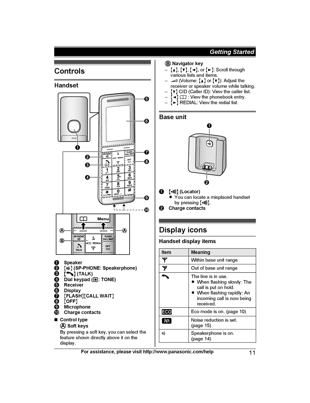 Panasonic KX-PRS120 operating instructions Controls, Display icons, Base unit, Handset display items 