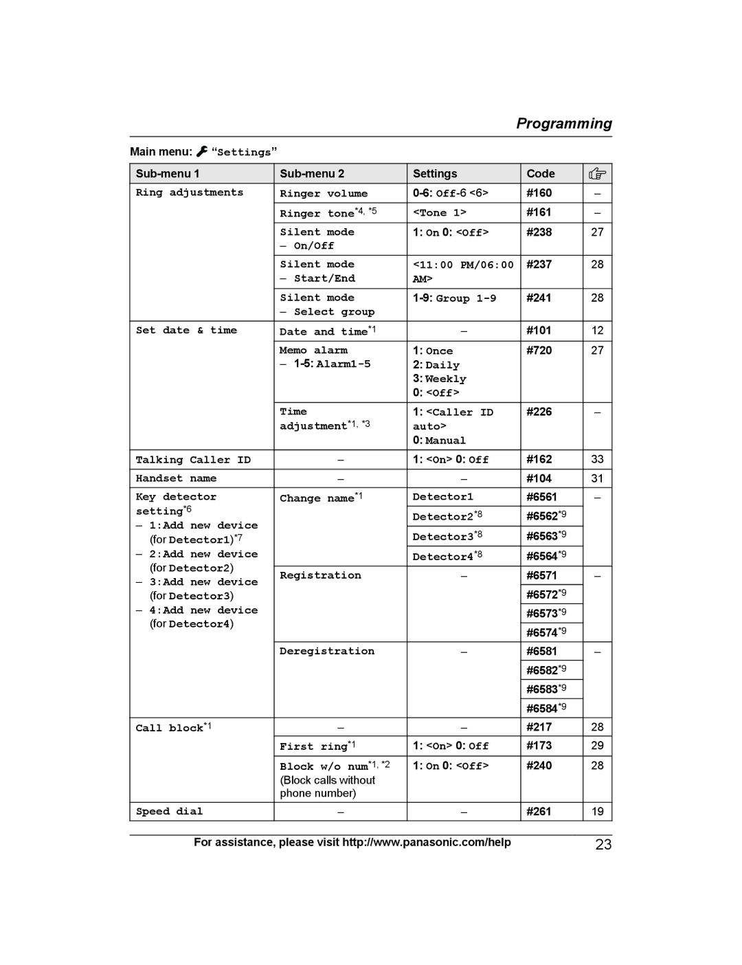 Panasonic KX-PRS120 Settings, Ring adjustments Ringer volume, Ringer tone*4, *5 Tone, Silent mode, Memo alarm Once 