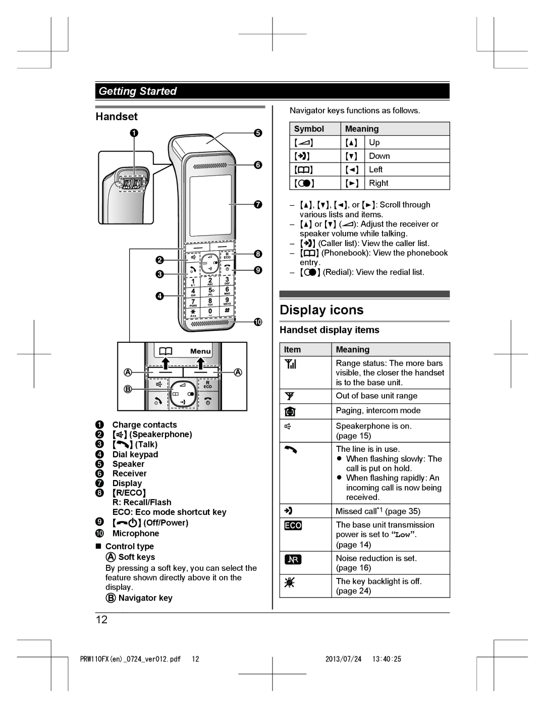 Panasonic KX-PRW110FX operating instructions Display icons, Handset display items, Navigator key, Symbol Meaning 